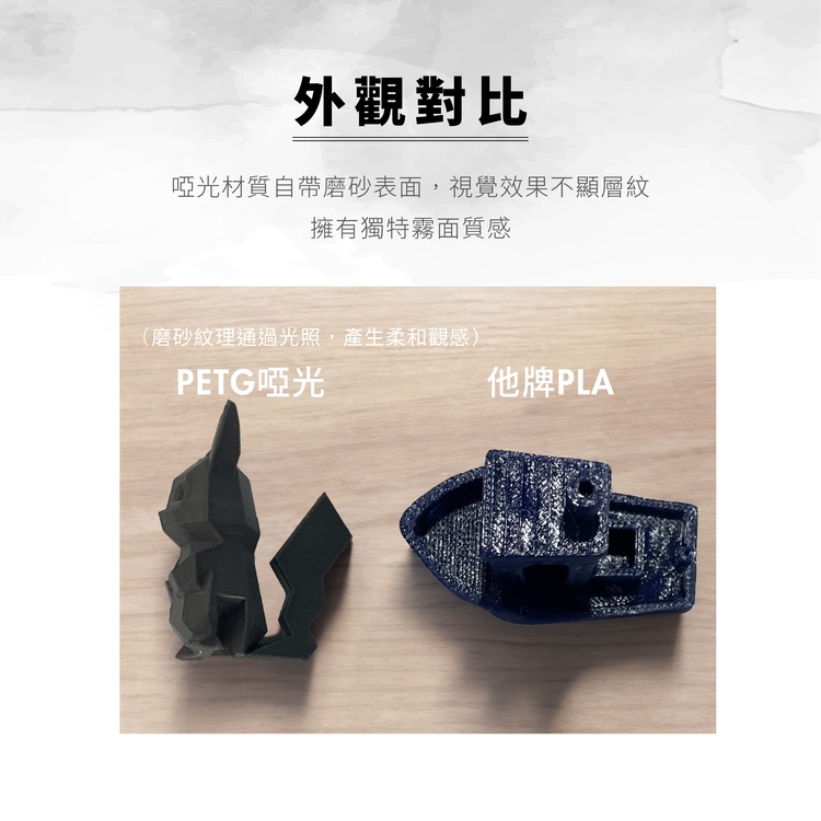 【PETG 啞光 3D列印線材】霧面質感 消光 PETGMatte 高速列印 拓竹 創想｜威秀3D列印 | 蝦皮購物