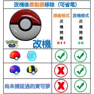 Pokemon GO Plus +｜優惠推薦- 蝦皮購物- 2024年3月