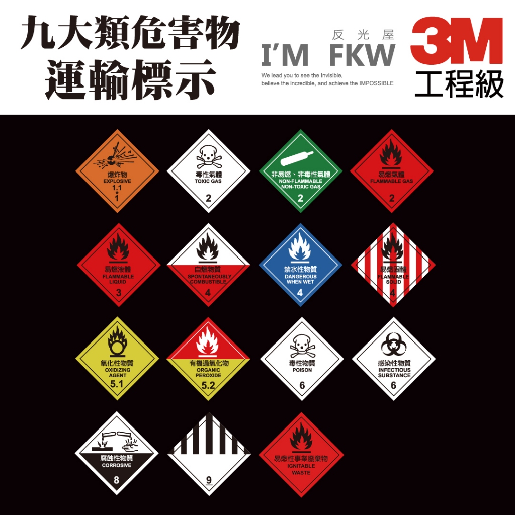 Reflective hazard warning stickers chemical dangerous goods classification used in organized management systems