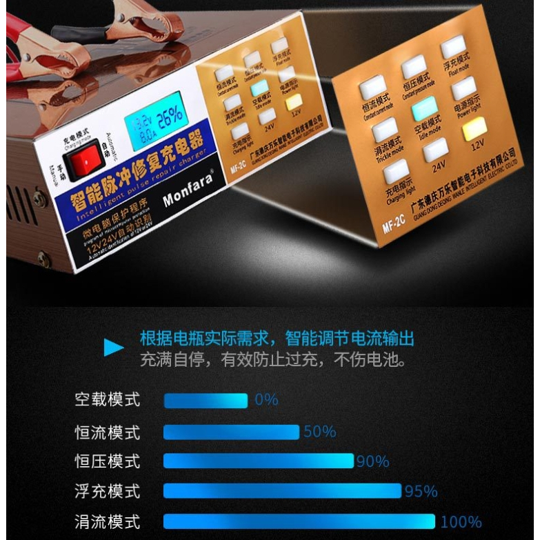 Monfara萬樂三和MF-2C專利外觀防偽驗證查詢汽車/機車/電瓶充電器/充滿自停/智慧型自動識別12V24V脈衝修復 | 蝦皮購物