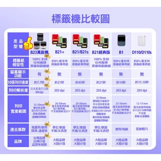 台灣現貨 當天發貨可發票 獨家全配D110原廠 送收納袋 台灣繁體版 熱敏標籤機 可用D11貼紙 標籤打印機