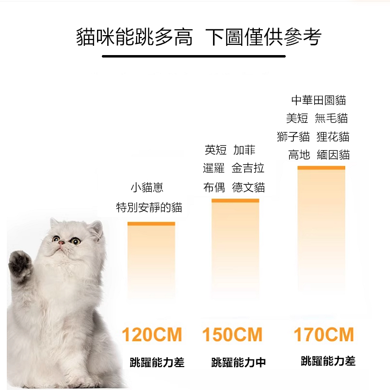 訂製  不規則  超高圍欄  柵欄   高天貓專用 貓門  貓柵欄 | 蝦皮購物