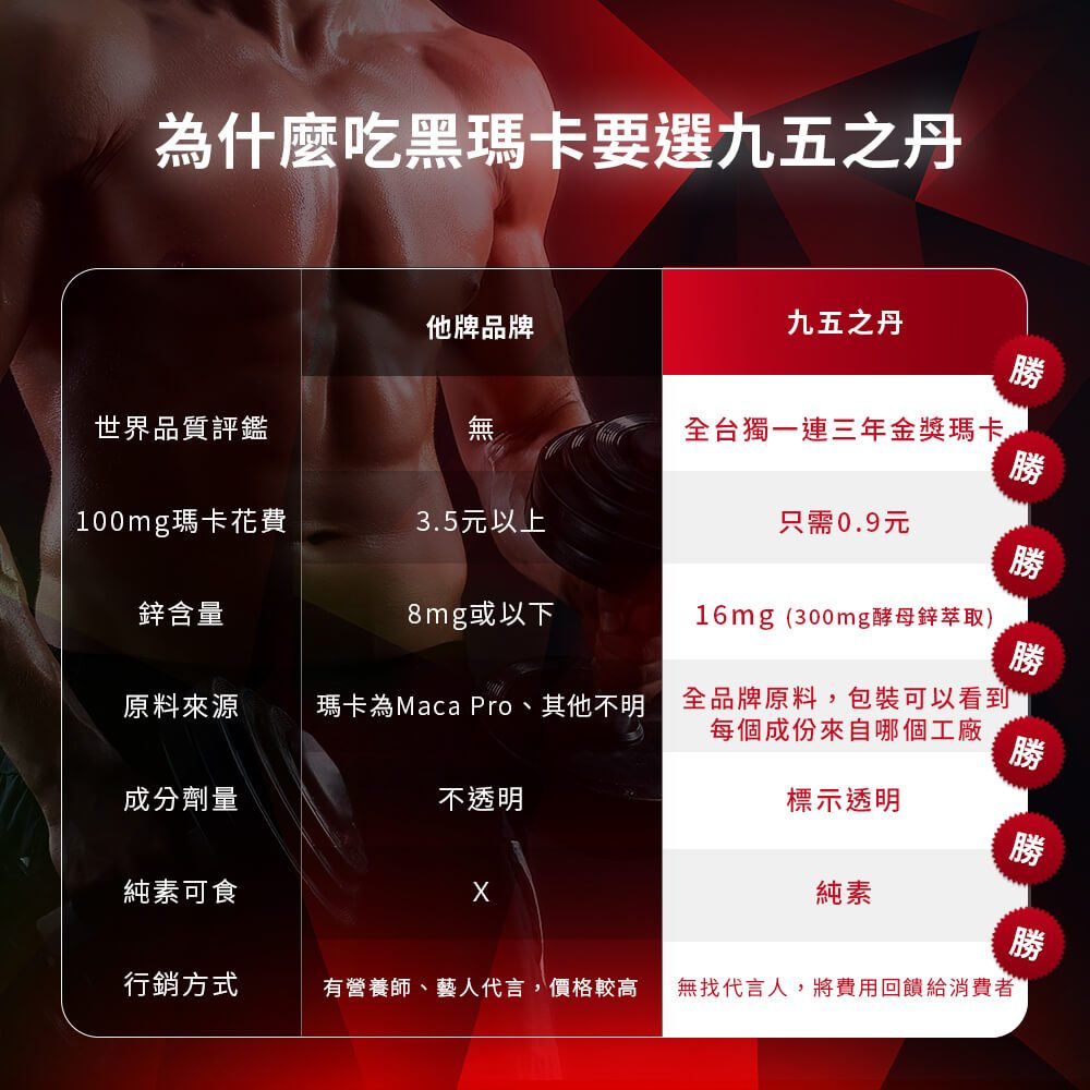 九五之丹 - 帝王級保健