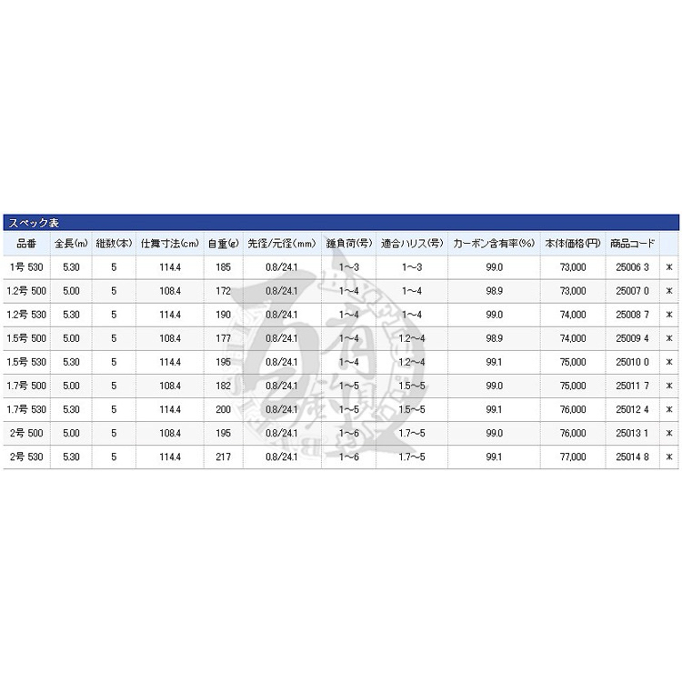 ◎百有釣具◎SHIMANO 16 BASIS 磯釣竿1.5-530 2-530買再送贈品 ◎百有釣具◎SHIMANO 16 BASIS 磯釣竿1.5-530 2-530買再送贈品