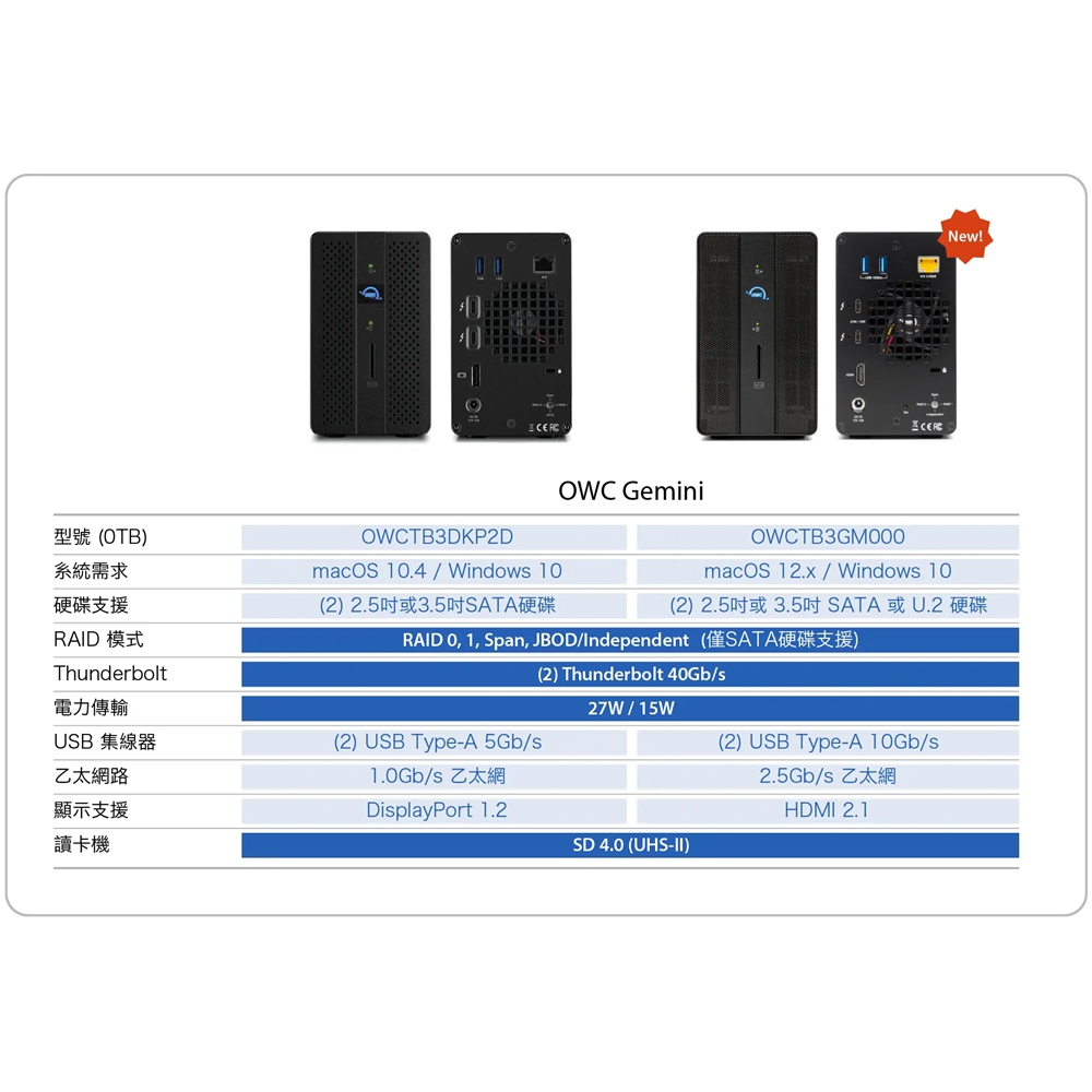 OWC-TB3 2bay多功能外接盒-Gemini Thunderbolt3 SSD 磁碟陣列並 OWC-TB3 2bay多功能外接盒-Gemini Thunderbolt3 SSD 磁碟陣列並