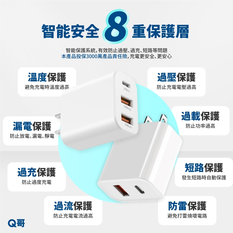 Q哥氮化鎵快充頭評價：20W到65W怎麼選？iPhone、三星充電器實用心得 (5/14)