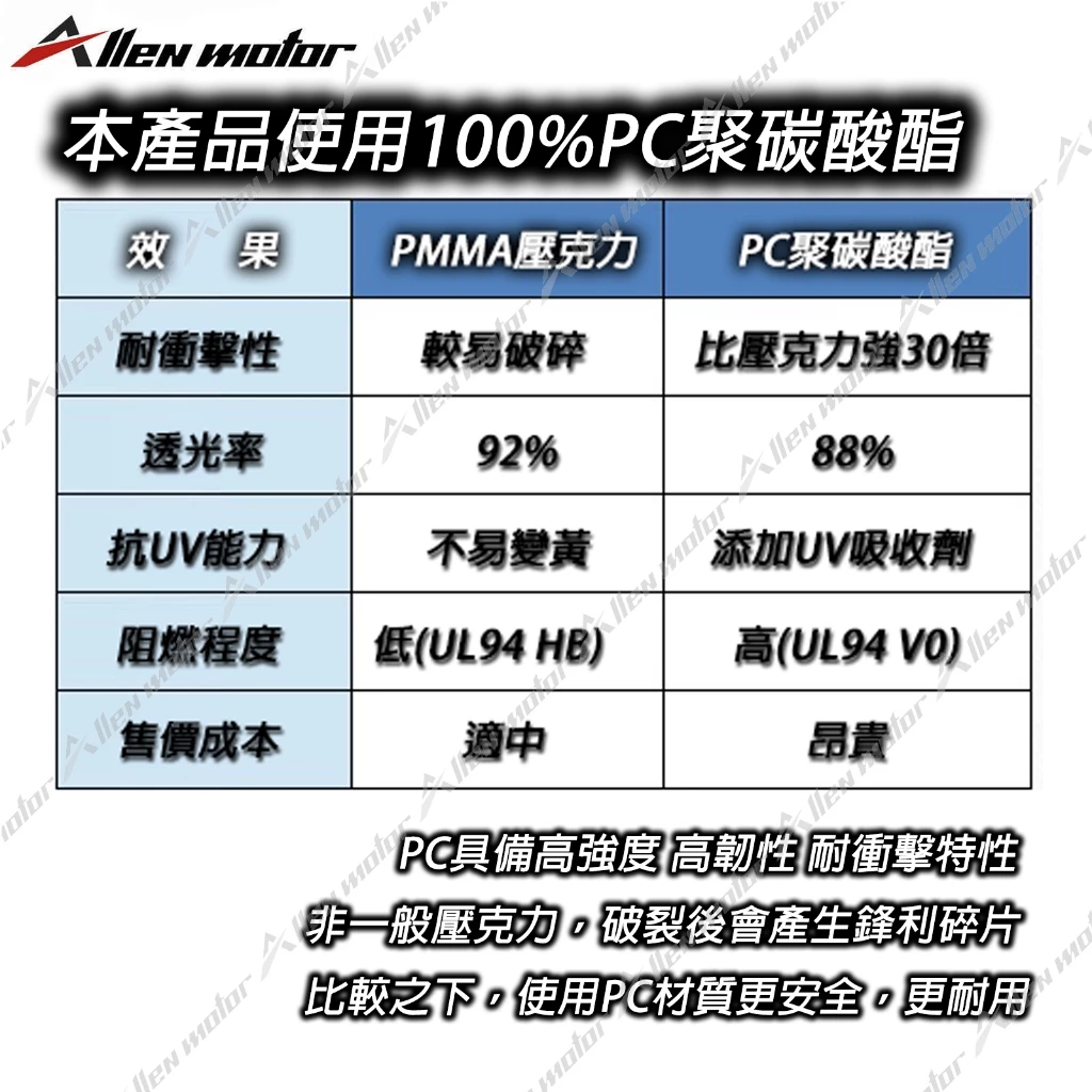 【Allen Motor】透明空濾蓋 CLBCU -  Webike摩托百貨