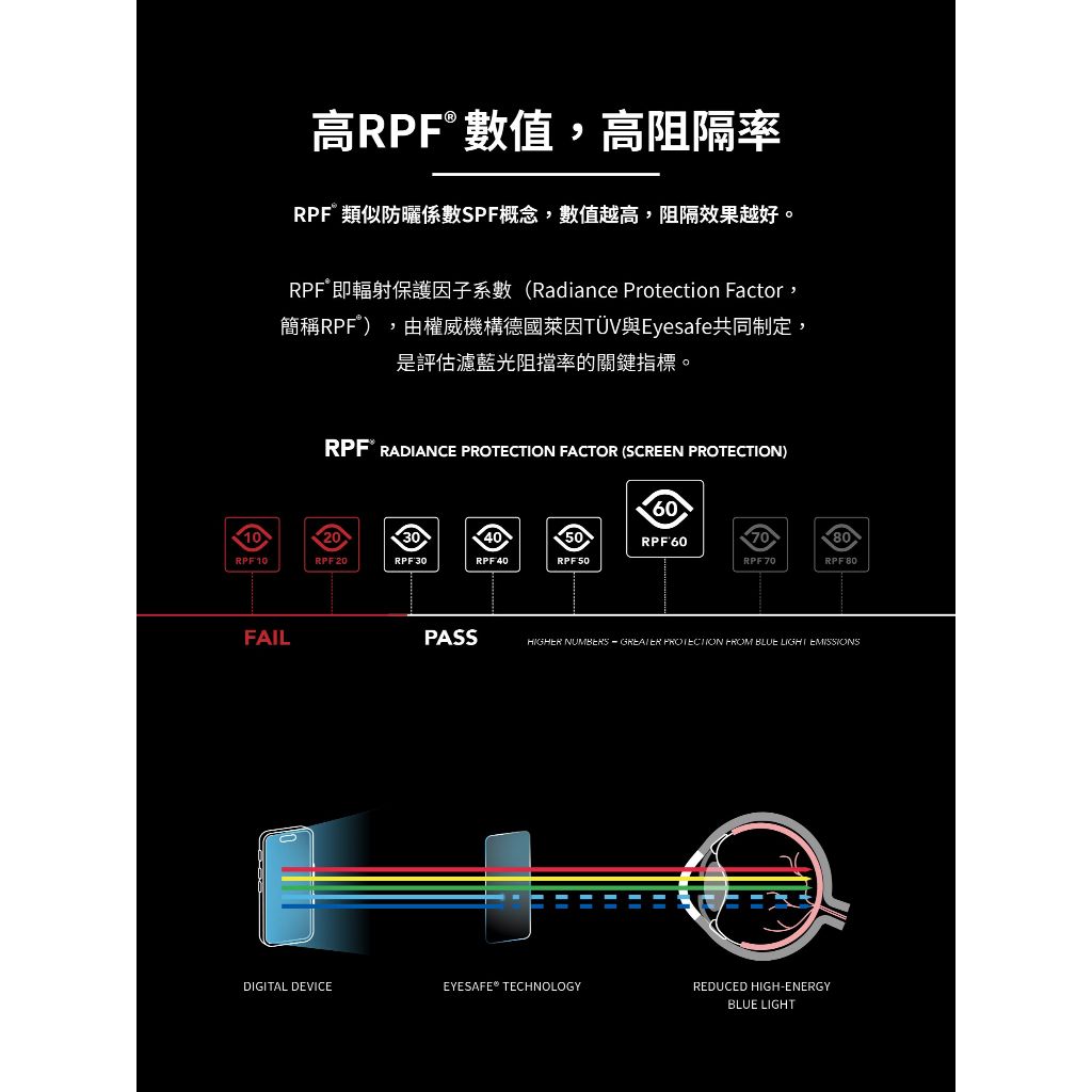 imos 9H 德國萊因認證 RPF60 2020 iPad Pro 12.9吋 4代 低藍光螢幕保護貼