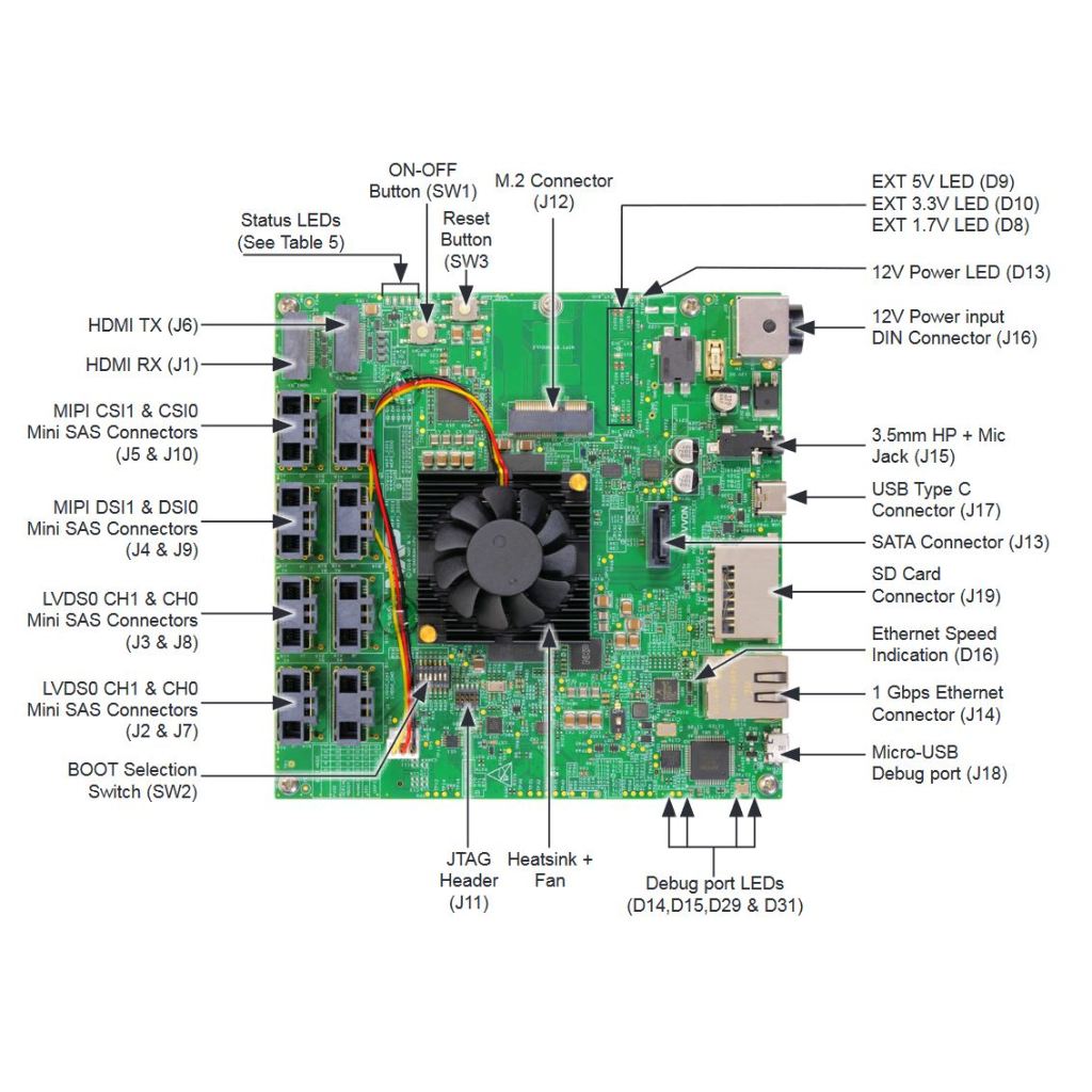 Lattice FPGA iCE NXP BD-SL-i.MX6 SABRE Lite MX8 MCIMX8QM-CPU | 蝦皮購物