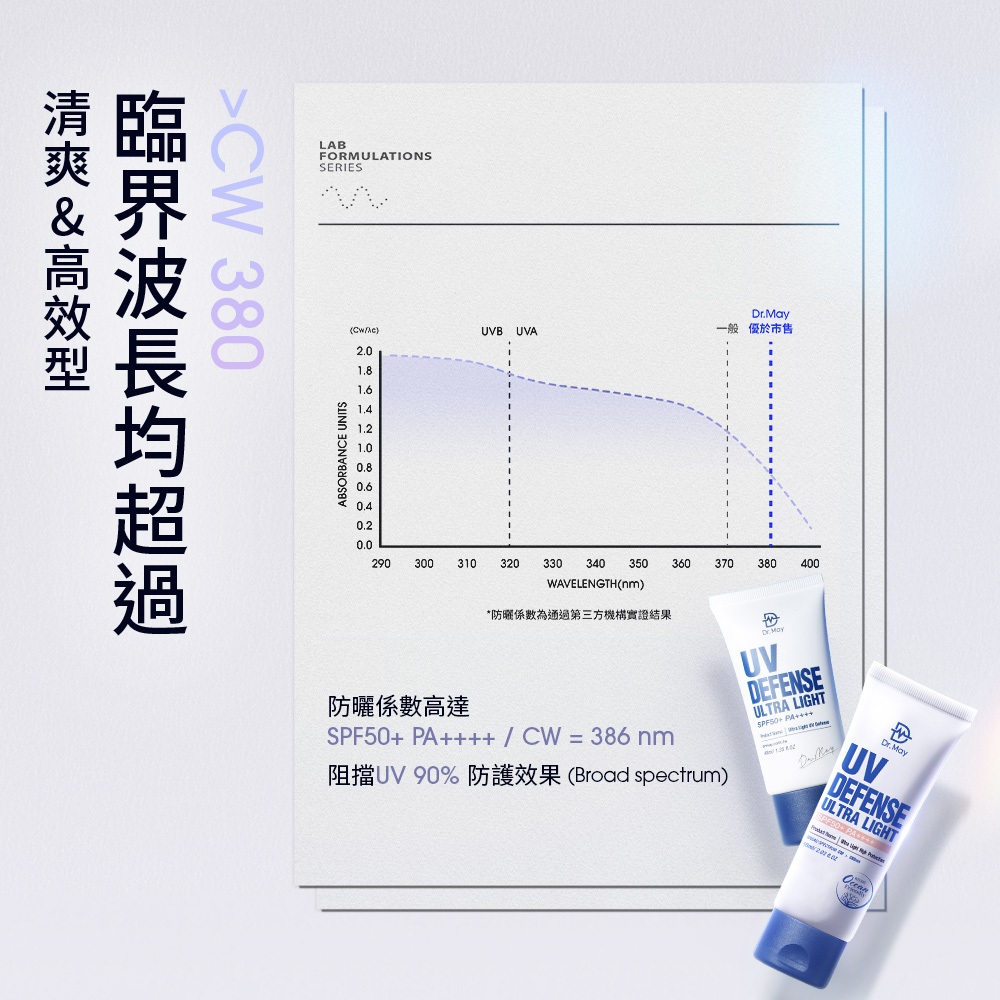 Dr. May美博士】高效防曬乳SPF50+(60ml)+清爽防曬乳SPF50+(40ml