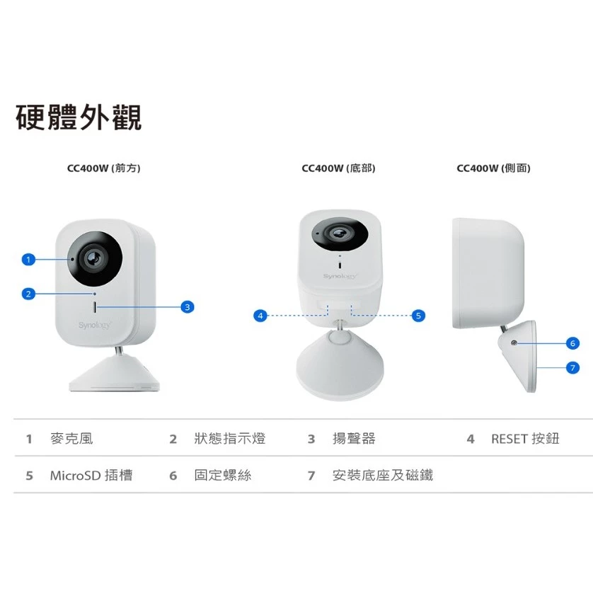 Synology 玩家必入！CC400W 智慧 Wi-Fi 監控攝影機：整合與效能的極致平衡
