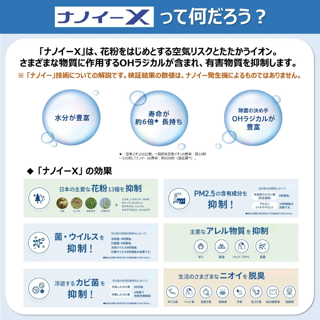 Panasonic F-GMU01 nanoeX 車用空氣清淨機4.8兆水離子除菌負離子除臭