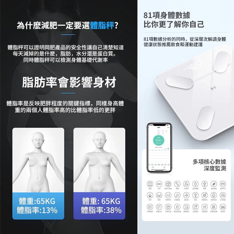 台灣認證米家藍牙體重計怎麼樣?適合什麼人? (3/10)