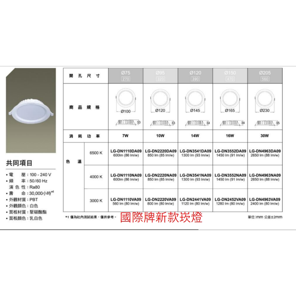 【台北點燈】國際牌 LED 崁燈 7cm/9cm/12cm/15cm 7W/10W/14W/16W 黃光 自然光 白光 | 蝦皮購物