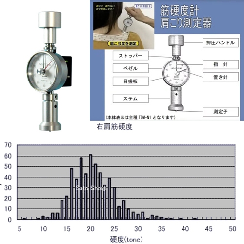 筋硬度計 NEUTONE 青白 TDM-NA1