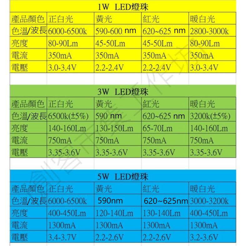 [創客市集] 高亮度 LED燈珠 大功率 1W/3W/5W | 蝦皮購物