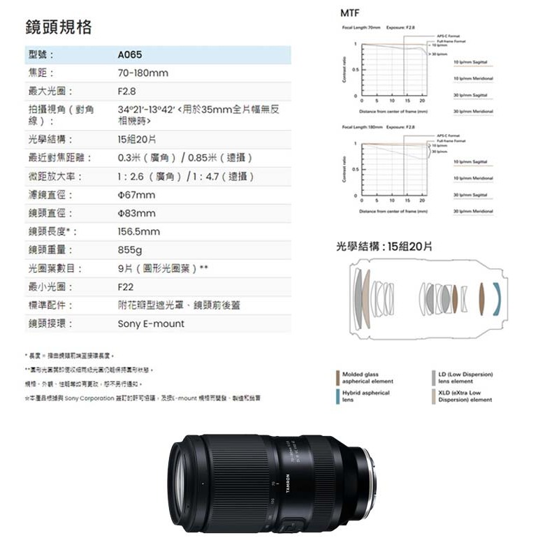 【TAMRON】70-180mm F2.8 DiIII VC VXD G2 SONY A065 二代 (平輸保固一年) | 蝦皮購物