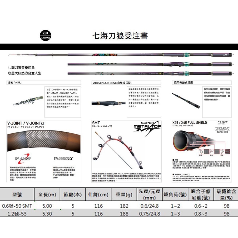 特価品セ Daiwa 鮎竿 F中硬硬7.2（中壢鴻海釣具《DAIWA》七海 SZ銀影SL ロッド