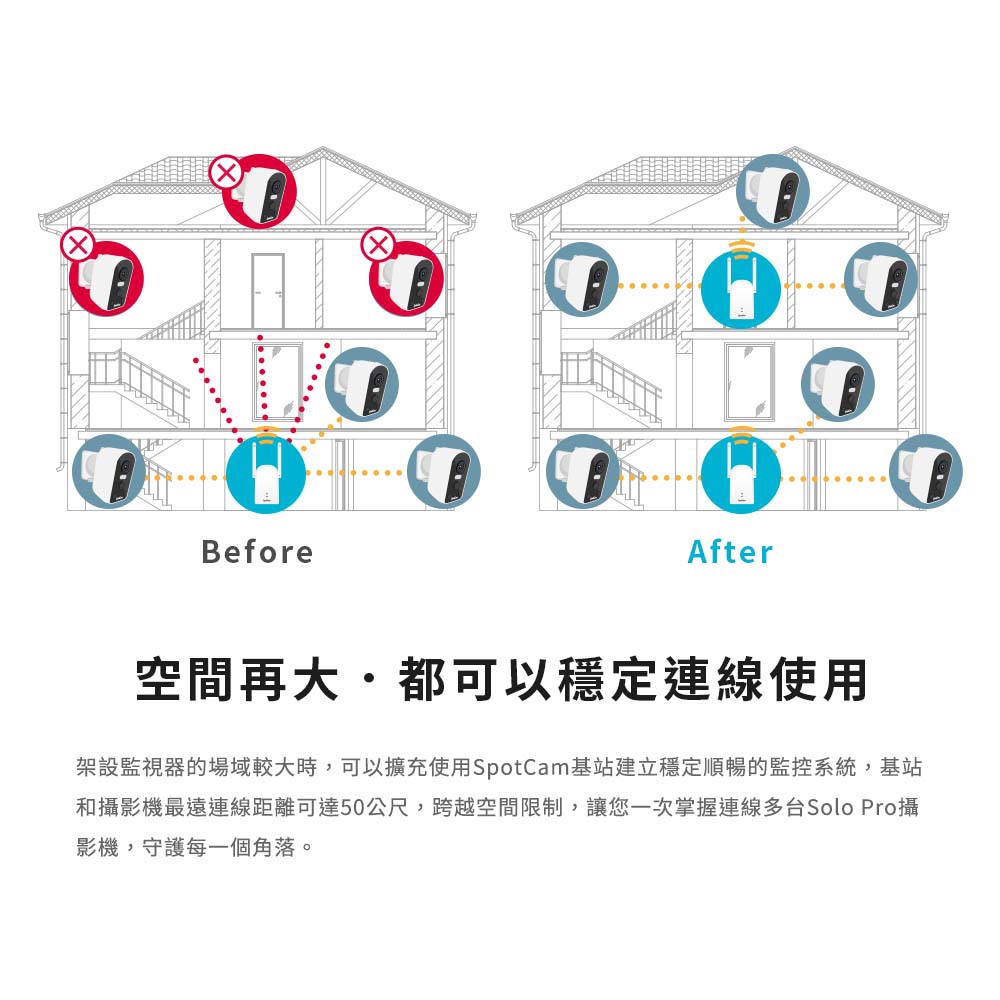SpotCam Solo Pro 免插電免佈線2.5K 高清防水監視器監控套包四路監視器