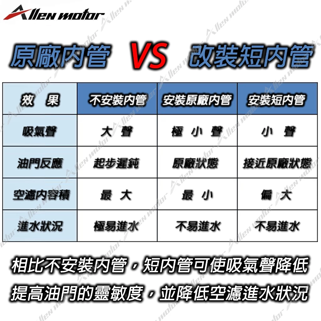 【Allen Motor】透明空濾蓋 CLBCU -  Webike摩托百貨
