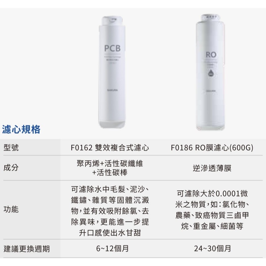 櫻花 【原廠濾心】 濾芯 濾心 ro P0235 P0265 P0531 濾芯 二年份 3支入 ro 淨水器 濾芯 | 蝦皮購物