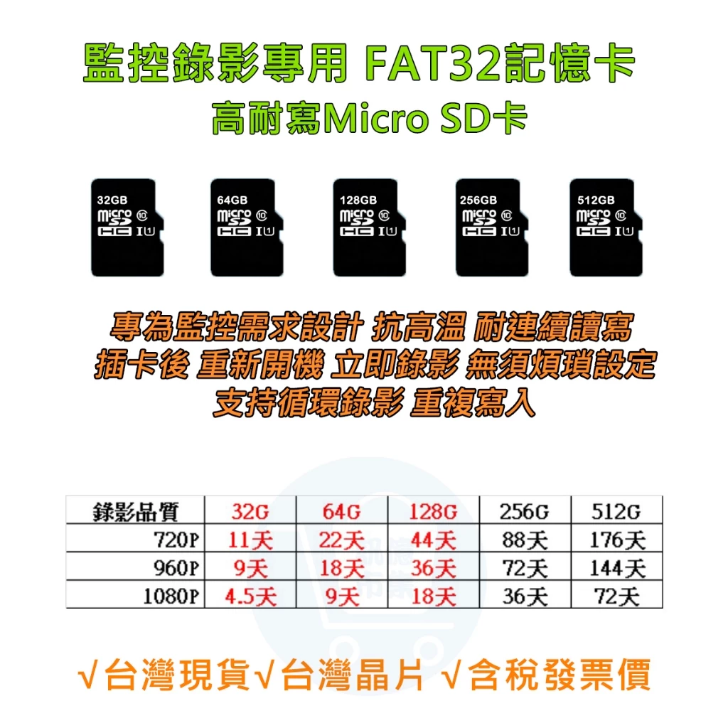 回購加購 監視器必用FAT32錄影卡 高耐寫監控記憶卡 microSD TF 32G 64G 128G 256