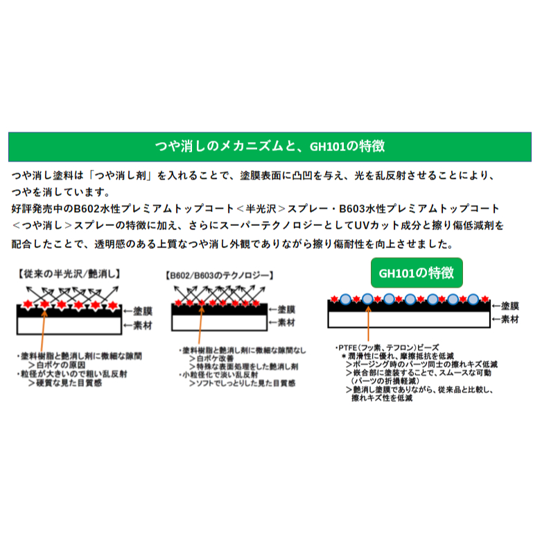 [从人] 郡氏 GSI H水性透明漆 GH101 H20 H30 H110 UV 保護漆 稀釋液 GH-101 溶劑 | 蝦皮購物