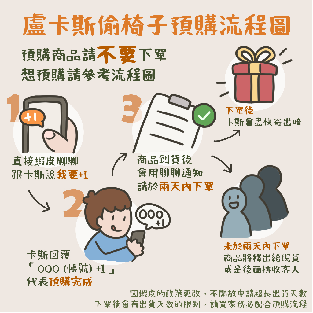 盧卡斯偷椅子】預購正版Jinart x GRAPE BRAIN 手目少女公仔模型