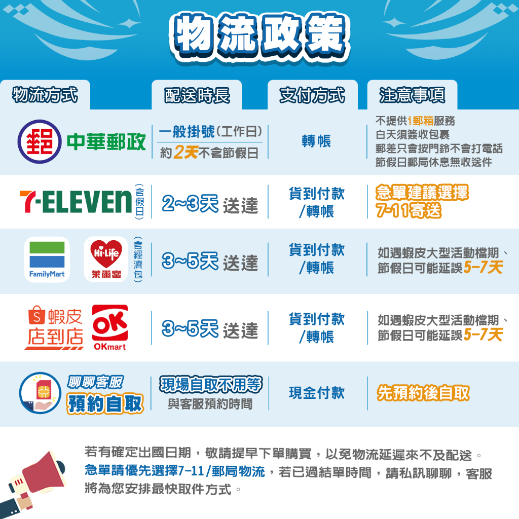 歐洲網卡 5G上網含通話多國通用 歐洲網卡吃到飽  推薦 排