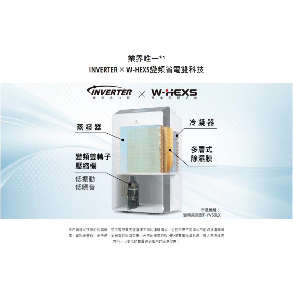 W-HEXS雙重除濕✕變頻HEPA雙效✕自動收線全彩觸控！Panasonic F-YV36MH 旗艦除濕機深度評測