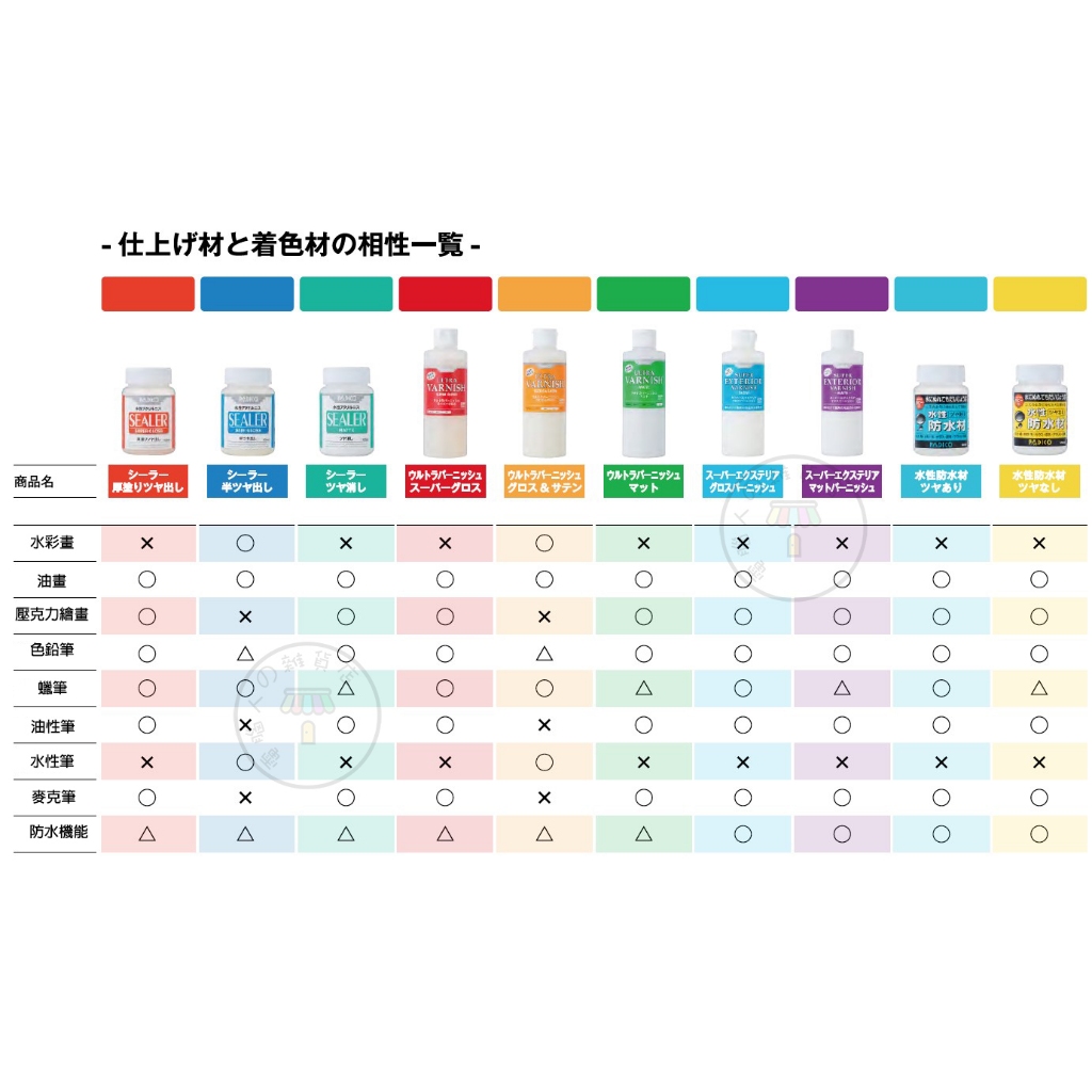【電腦人】日本進口 PADICO 日本製 水性亮光漆 超亮光油 亮光油 作品保護漆 | 蝦皮購物