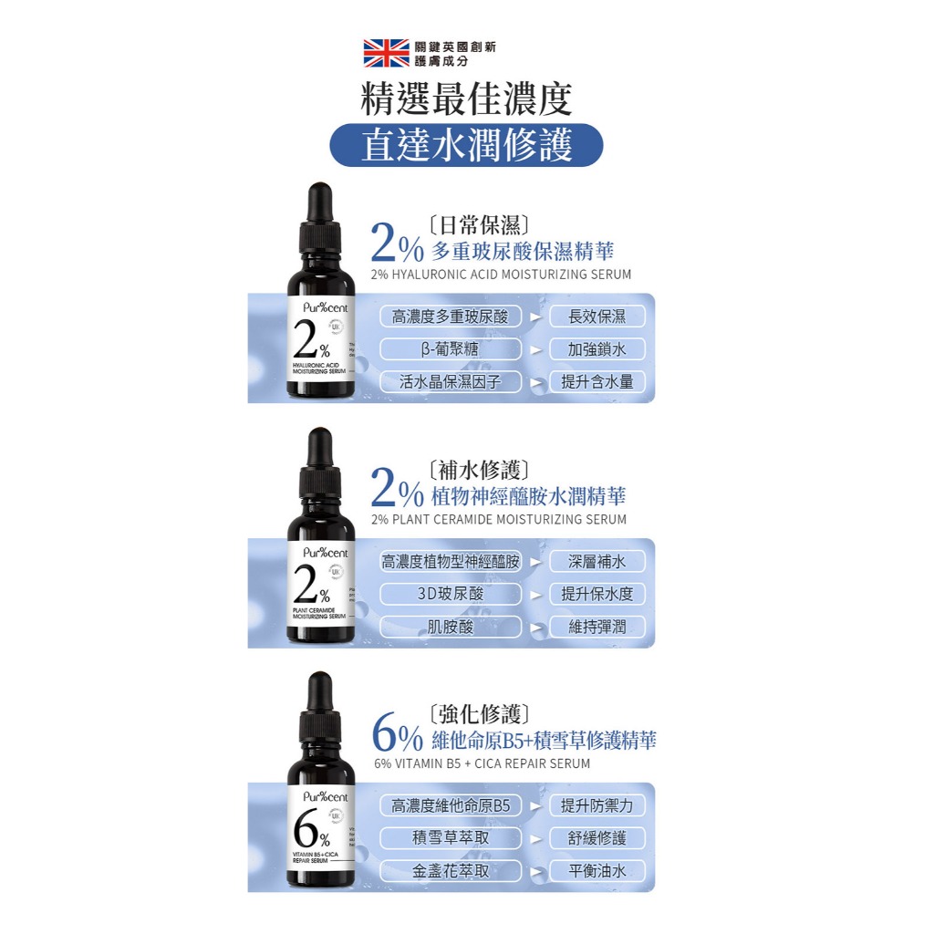 【PUR%CENT】抗痘保養3件組(2%水楊酸X1+2%植物型神經醯胺X1+6%維他命原B5+積雪草X1) - 璞珥森