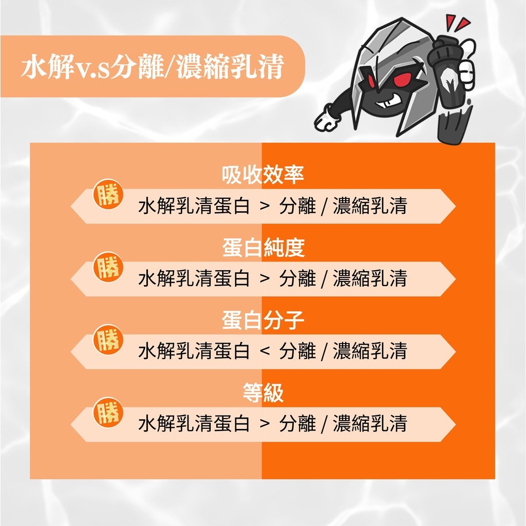 MARS戰神乳清蛋白評價：水解乳清值得買嗎？口味、適合族群與缺點整理 (9/11)