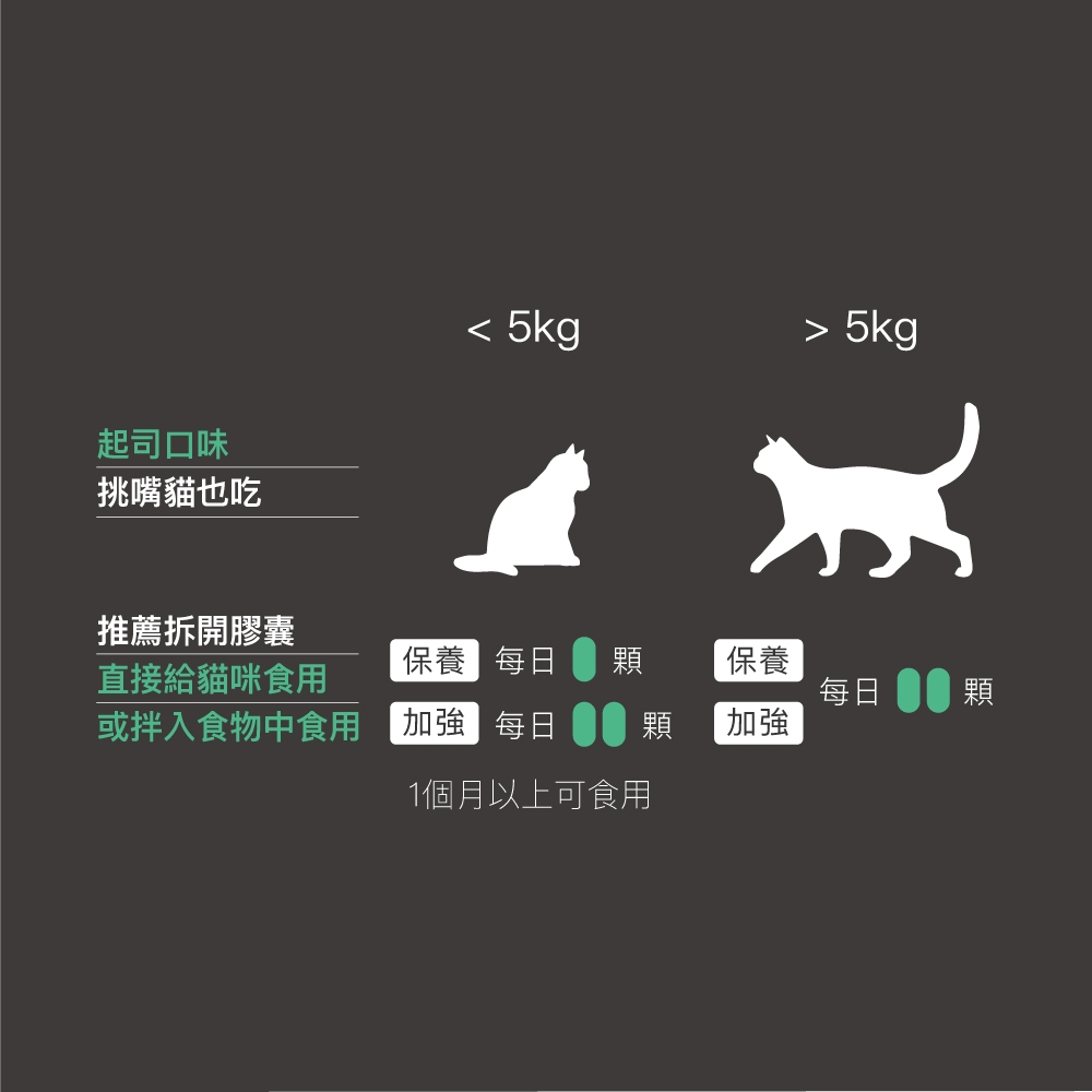 Product image 【木入森】貓咪護疫升 (60顆)｜貓咪免疫力保健食品｜離胺酸 牛磺酸 蝦紅素｜適合老貓 挑食貓 10