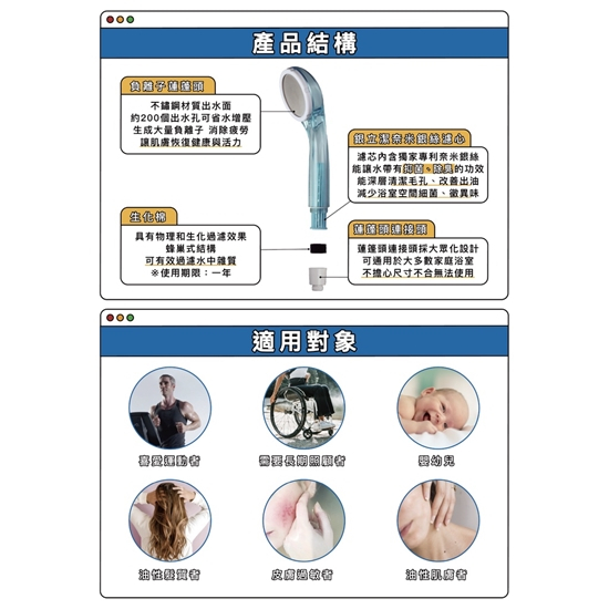 三立嚴選【銀立潔】抑菌潔淨蓮蓬頭//蓮蓬頭一組 (附濾心及生化棉) | 蝦皮購物