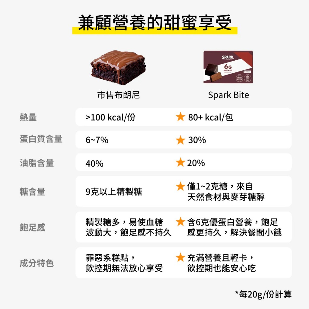 【全新配方!】Spark Bite 優蛋白巧克派 8入/盒裝 ｜高蛋白點心 生酮點心 奶素｜乳清蛋白 大豆蛋白零食 | 蝦皮購物
