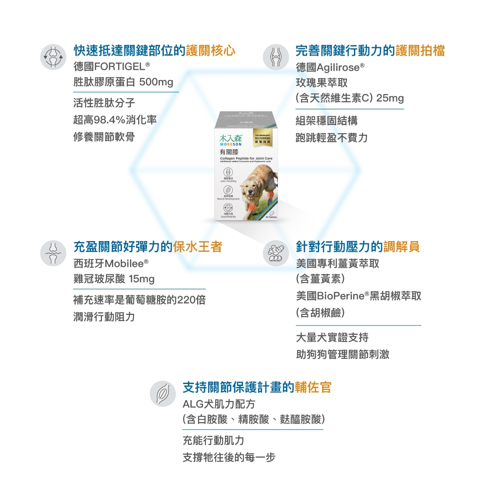 Product image 【木入森】犬寶有關膝 (60顆)｜狗狗關節保健食品｜胜肽膠原蛋白 玫瑰果萃取｜給予狗關節保護力 8