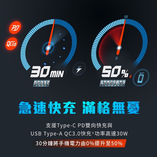 關注折$20 SP 廣穎 QM25 30W PD雙孔快充頭 Type-C/USB-A 充電器【綠洲數位】 | 蝦皮購物