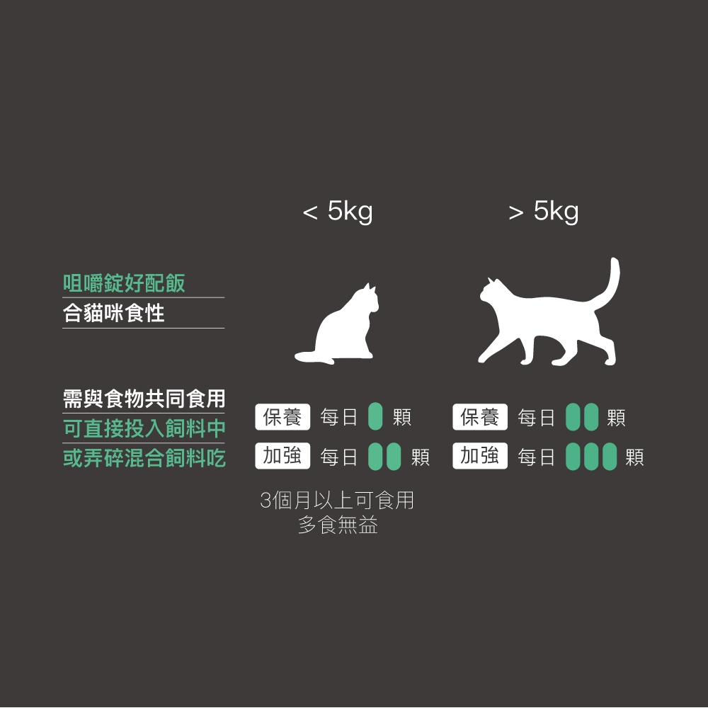 Product image 【木入森】貓咪保腎利 (30顆)｜貓腎臟保健食品｜減少磷滯留｜腎臟保健 穩定排尿 促進食慾 8
