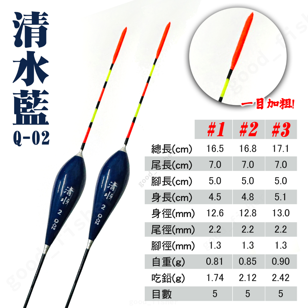 【匠人漁匠】人氣淺水浮標 #1#2#3 淺水標 魚標 蝦標 蝦標 釣魚標 釣蝦標 鯽魚標 溪流標 溪釣 | 蝦皮購物