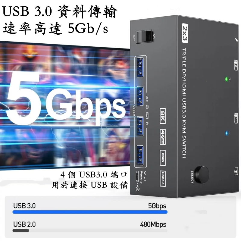 2進3出KVM三螢幕切換器USB 3.0 HDMI切換器超高清8K@30HZ 4K@120HZ 支援