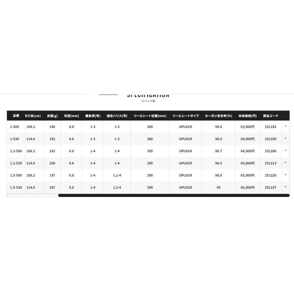 🔥【台南平昇釣具】🔥 SHIMANO 23款MASTER TUNE 磯釣竿1-1.5號磯