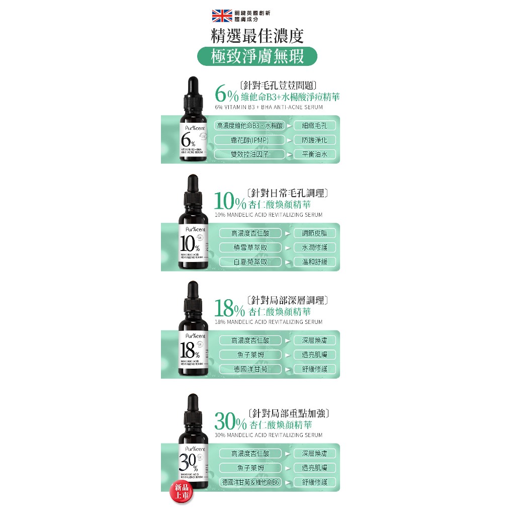 【PUR%CENT】抗痘保養3件組(2%水楊酸X1+2%植物型神經醯胺X1+6%維他命原B5+積雪草X1) - 璞珥森 【PUR%CENT】抗痘保養3件組(2%水楊酸X1+2%植物型神經醯胺X1+6%維他命原B5+積雪草X1) - 璞珥森