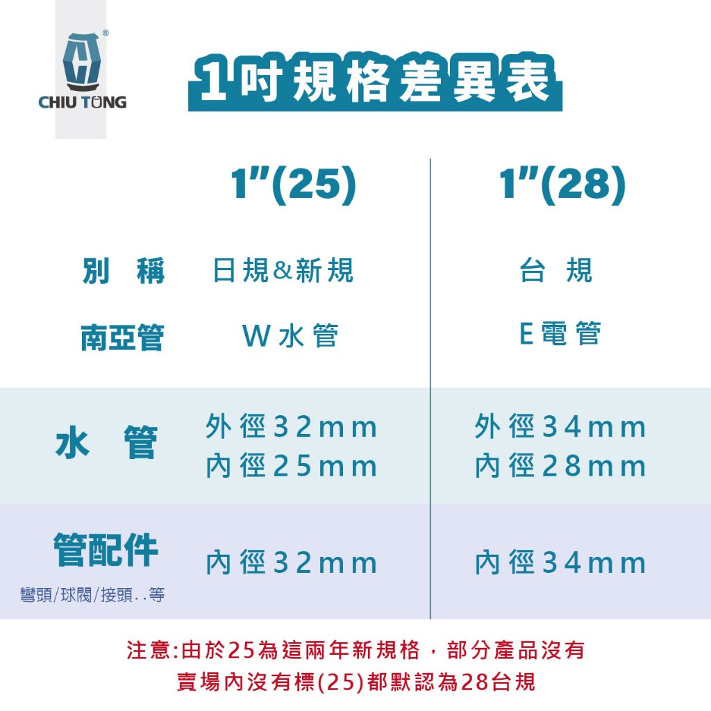 【久統生活】南亞PVC管 1吋 15/30/40公分,電管&水管&薄管。厚管,硬管,電管分切 | 蝦皮購物