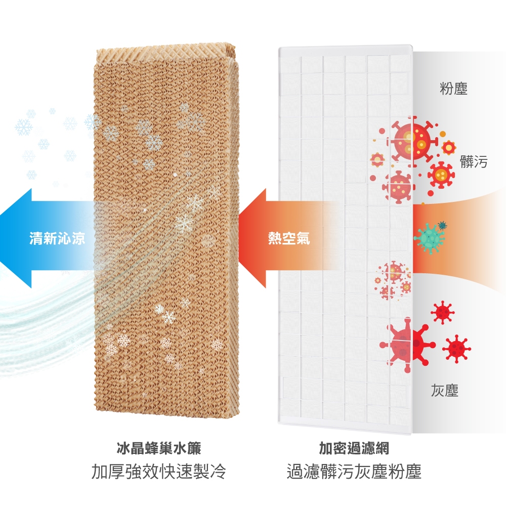 獅皇】30L獅皇水冷扇UD3000 水冷風扇涼風扇客廳廚房使用環境通風