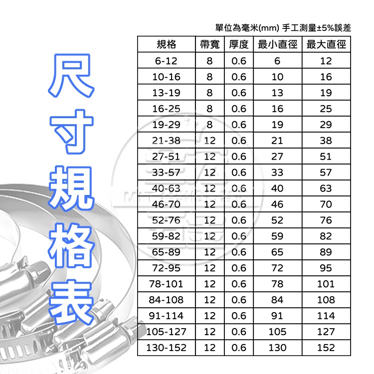 不鏽鋼管束【19種規格最齊全】304不鏽鋼卡箍 白鐵管束 水管束環 不鏽鋼喉箍 卡箍 束環 固定圈 管束 水管卡箍 管夾 | 蝦皮購物