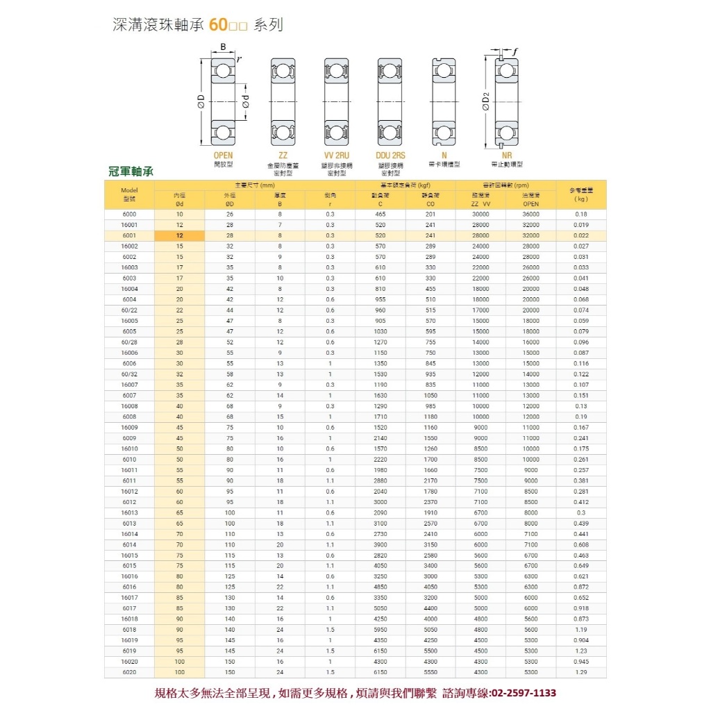 冠軍軸承》6203ZZ 17*40*12 軸承深溝球軸承軸承鋼培林滾珠軸承大陸軸承