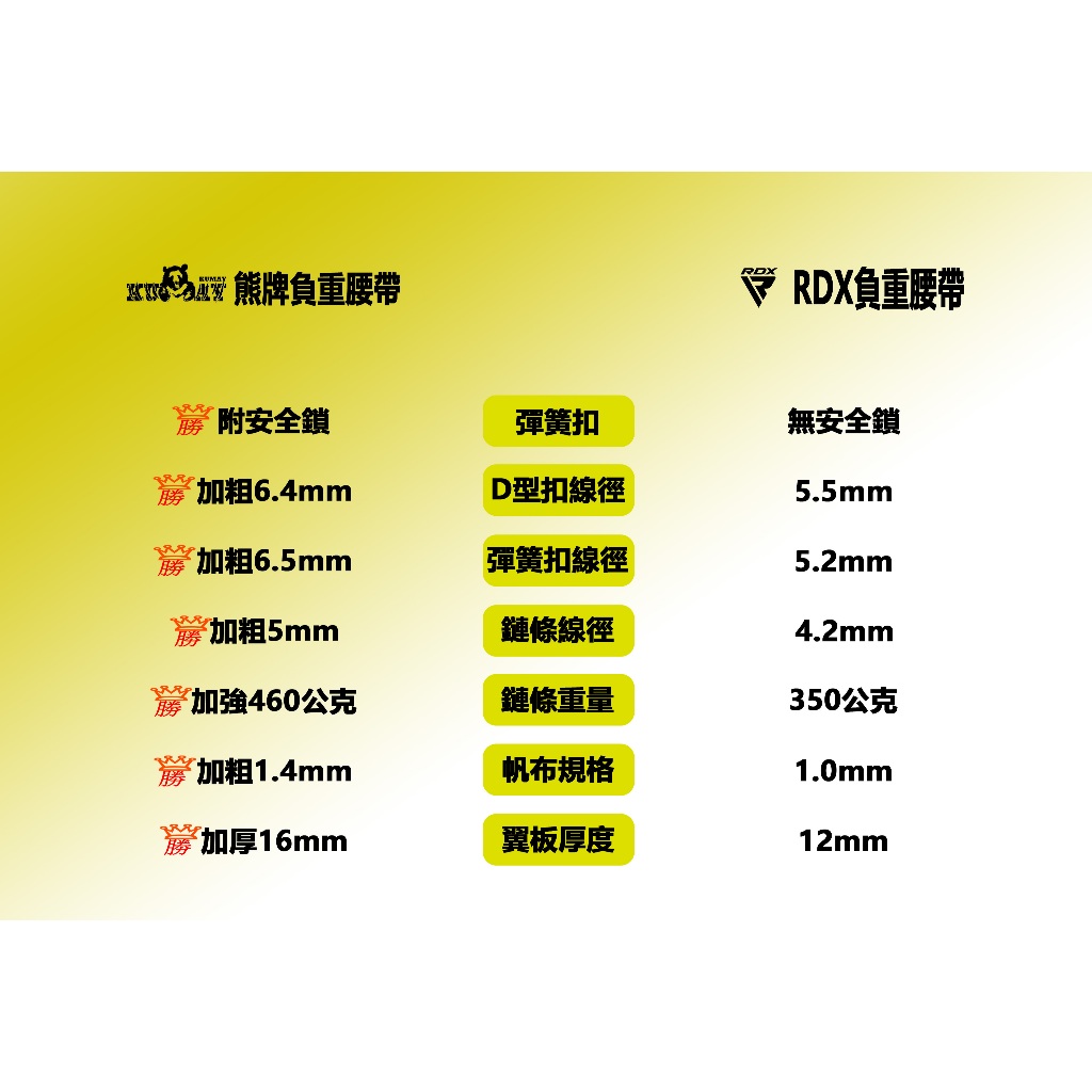 免運費！KUMAY熊牌 負重腰帶 規格全面升級 快扣腰帶 健美腰帶 健身腰帶 健力腰帶 | 蝦皮購物