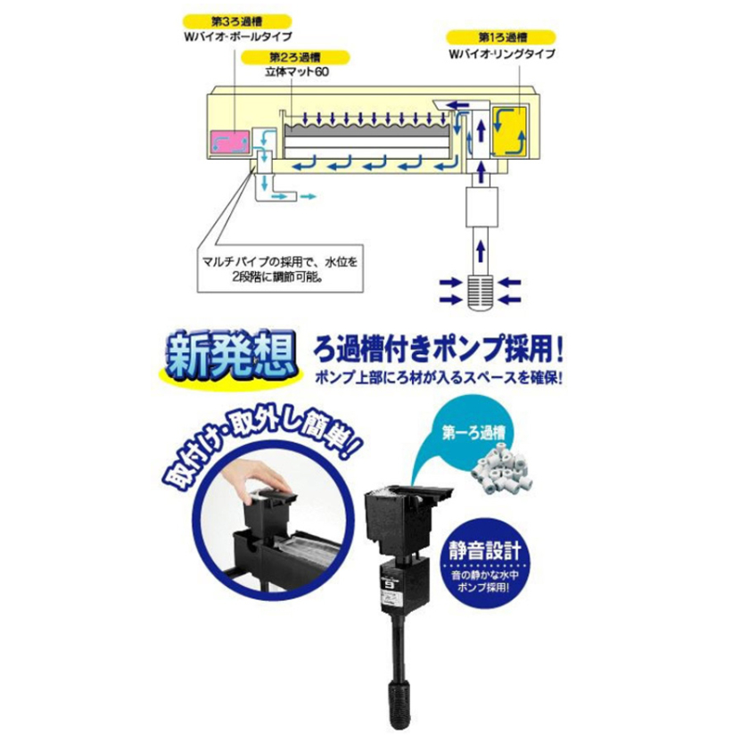樂魚寶】日本KOTOBUKI 上部強力過濾機45CM 60CM 上部過濾槽掛式沉水馬達3BOX 淡海水適用| 蝦皮購物