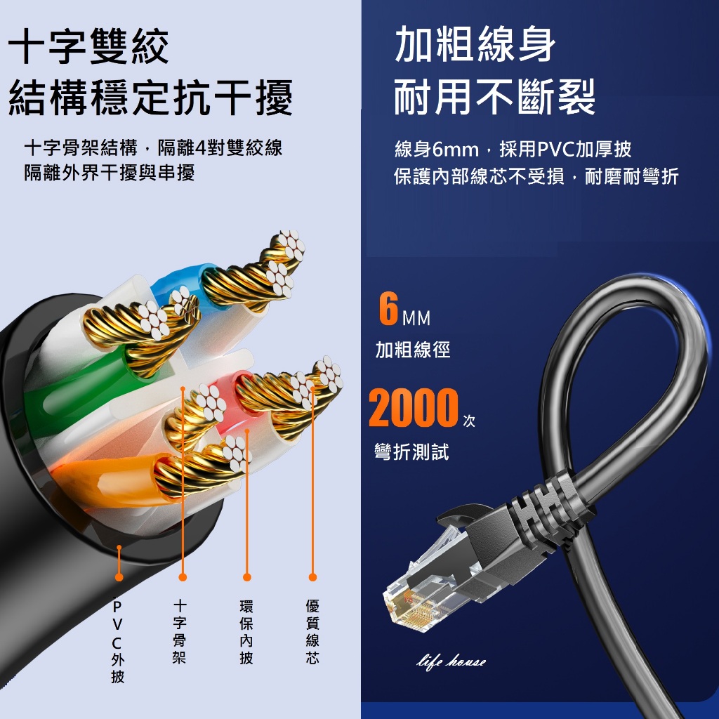 CAT.6網路線 RJ45 高速網路線 多種長度 適用ADSL 路由器網路線 交換機網路線 乙太網路路線 | 蝦皮購物